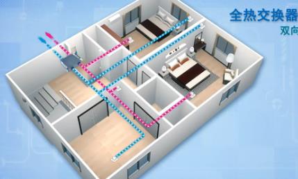 888集团电子游戏
厂家介绍新风系统工作过程 888集团电子游戏
厂家介绍新风系统工作过程