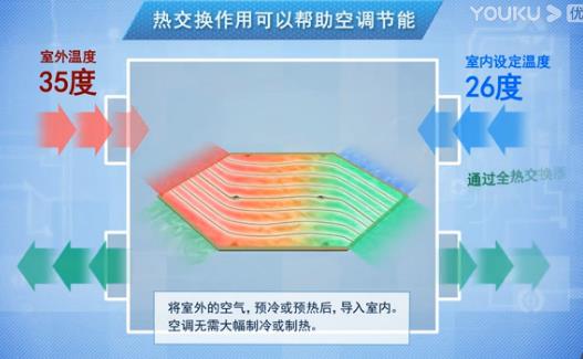 888集团电子游戏
厂家介绍新风系统工作过程 888集团电子游戏
厂家介绍新风系统工作过程