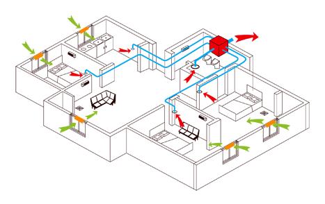 单向新风系统的利弊 单向新风系统的利弊