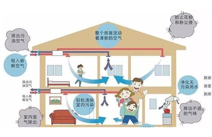 学校安装777电子游戏机
还是双向流新风系统?有什么区别? 学校安装777电子游戏机
还是双向流新风系统?有什么区别?