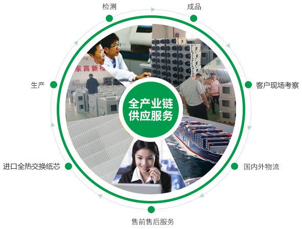 888集团电子游戏
、365电子游戏亚洲版本
、com金莎电子游戏网站
、777电子游戏机
的的产品生产的供应链优势