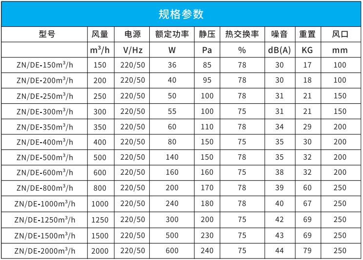 吊顶式全热com金莎电子游戏网站
吊顶式全热com金莎电子游戏网站